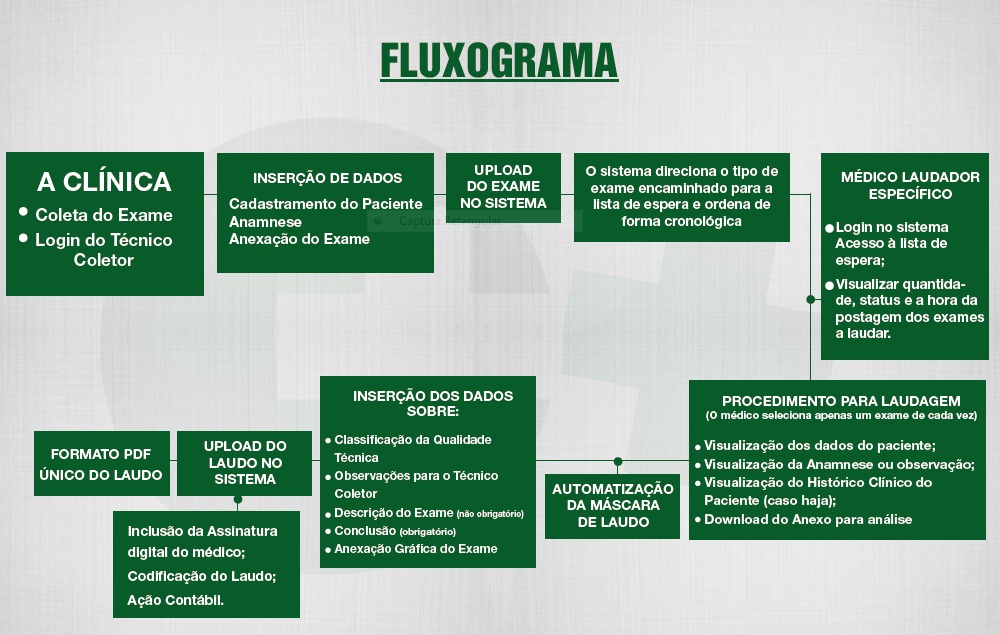 Sistema de Telemedicina