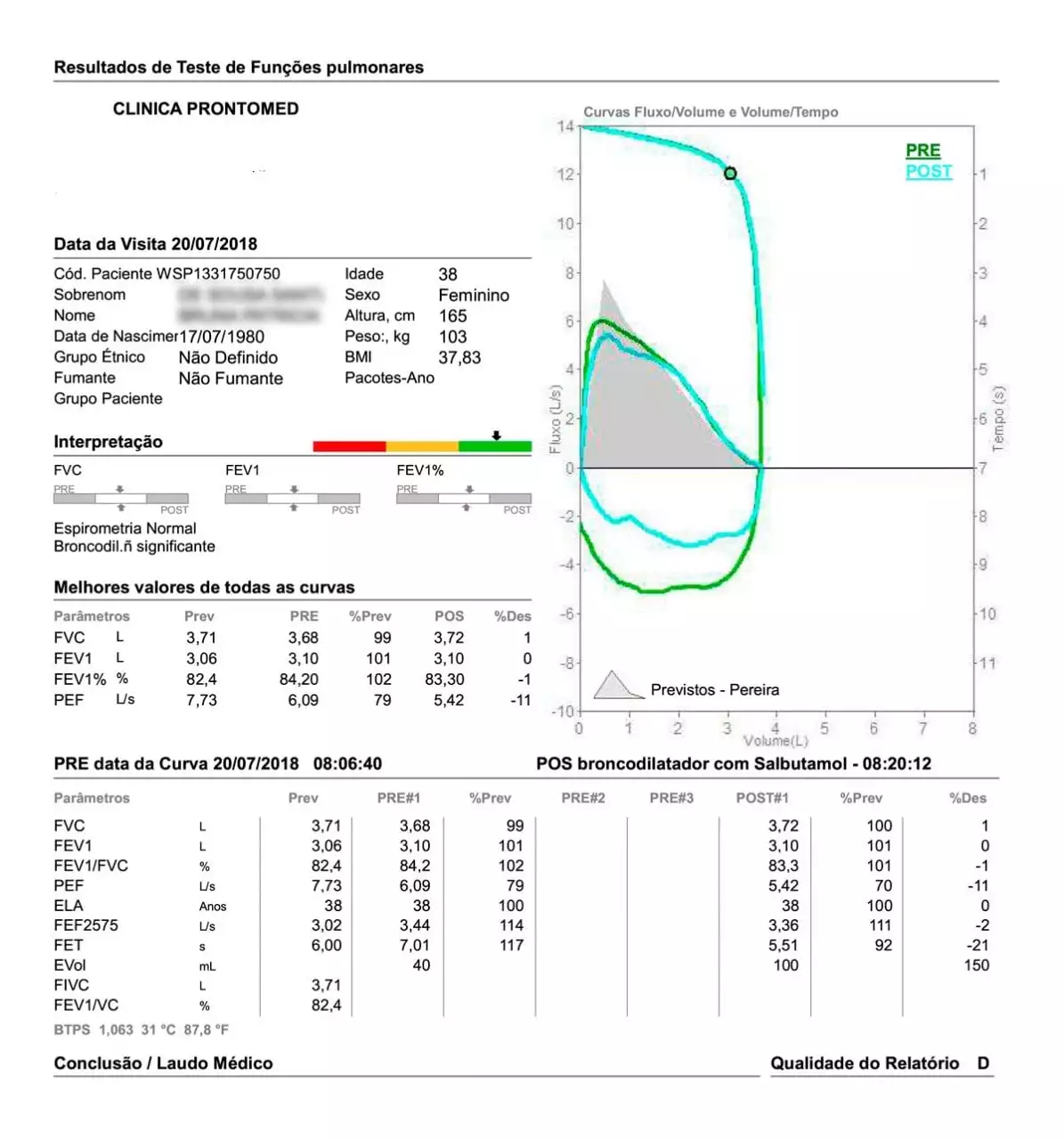 Registro gráfico de um exame de espirometria