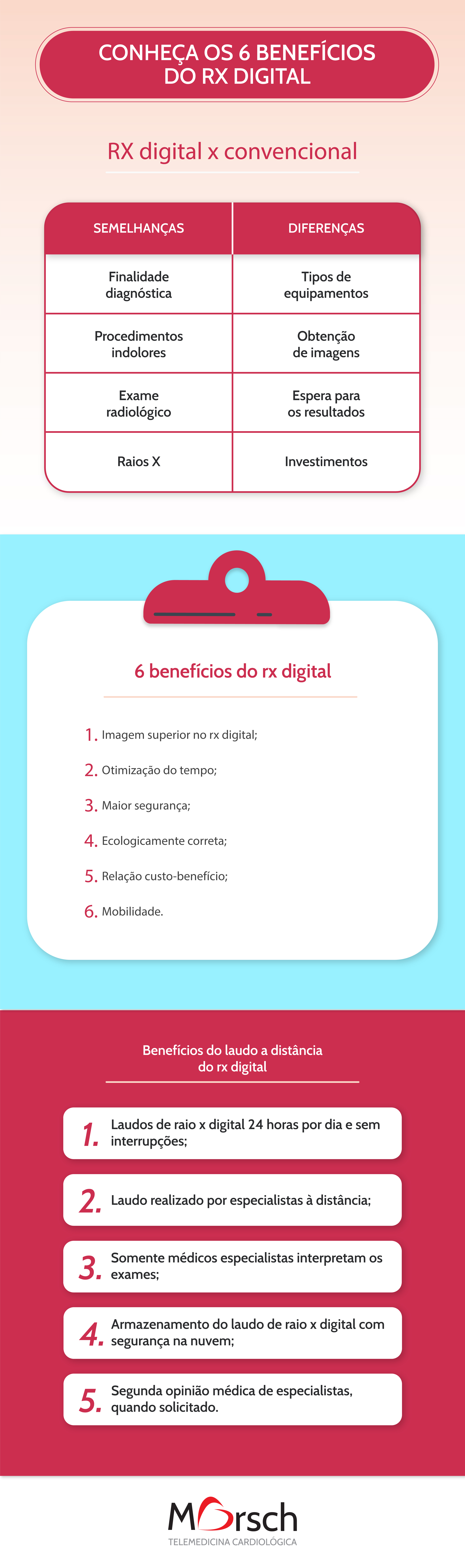 Conheça os 6 benefícios do rx digital