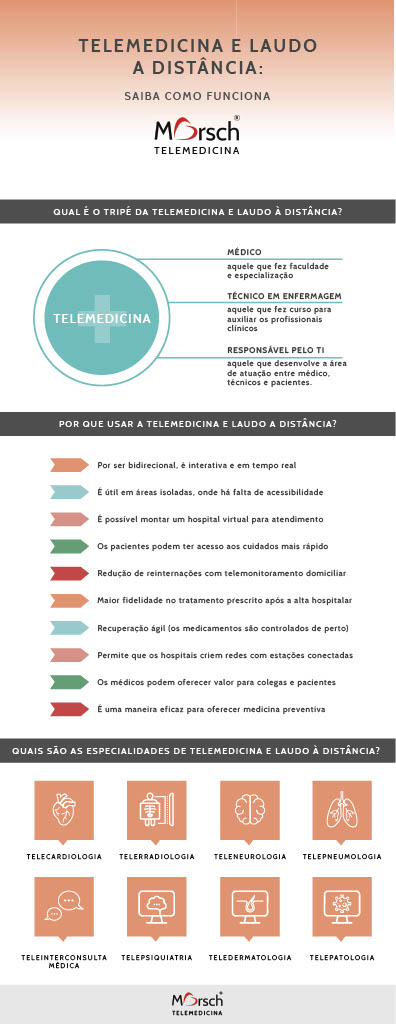 Resumo sobre Telemedicina
