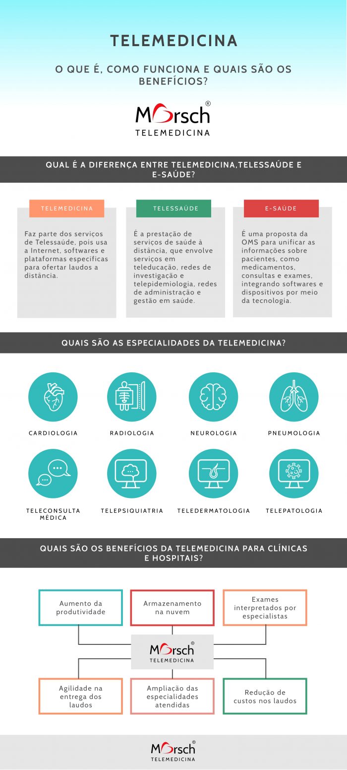 Telemedicina: guia completo do atendimento a distância
