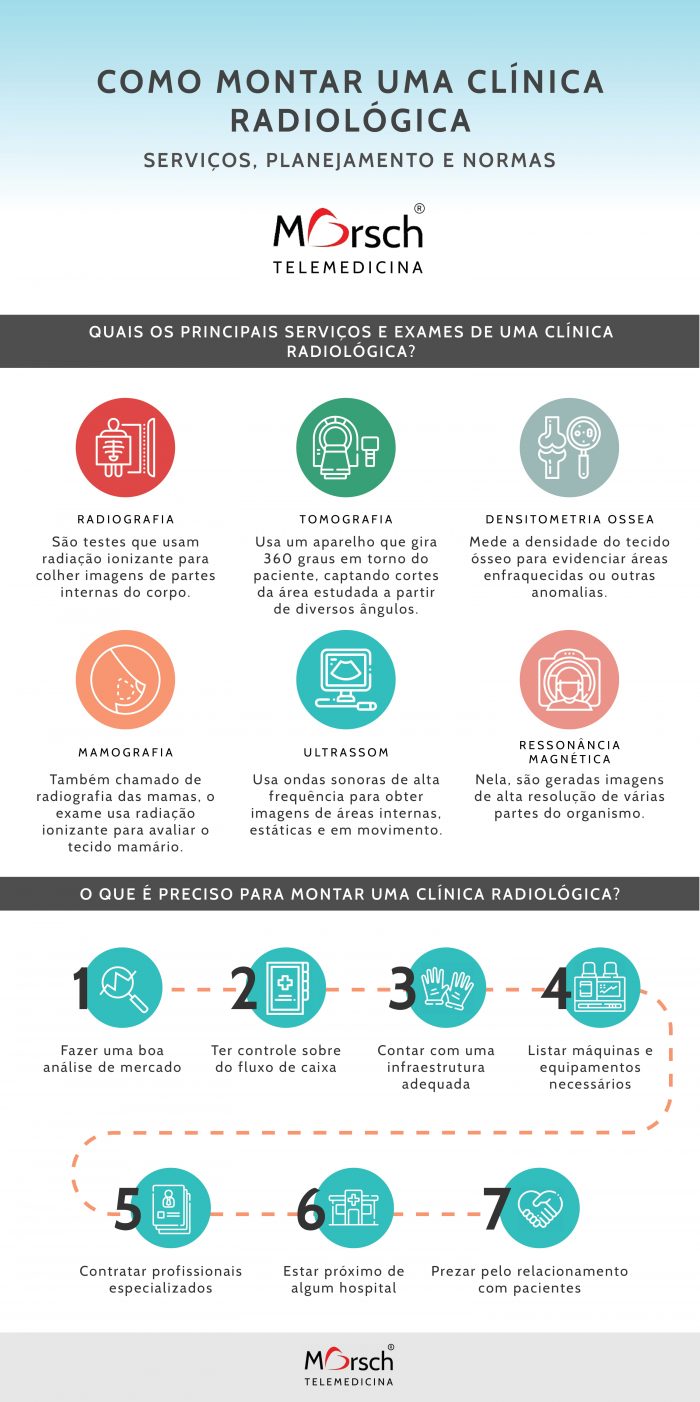 Importância do preparo adequado nos exames de imagem! - Radioclínica -  Clínica de Imagem