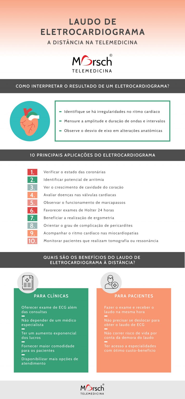 Laudo De Eletrocardiograma A Distância Na Telemedicina