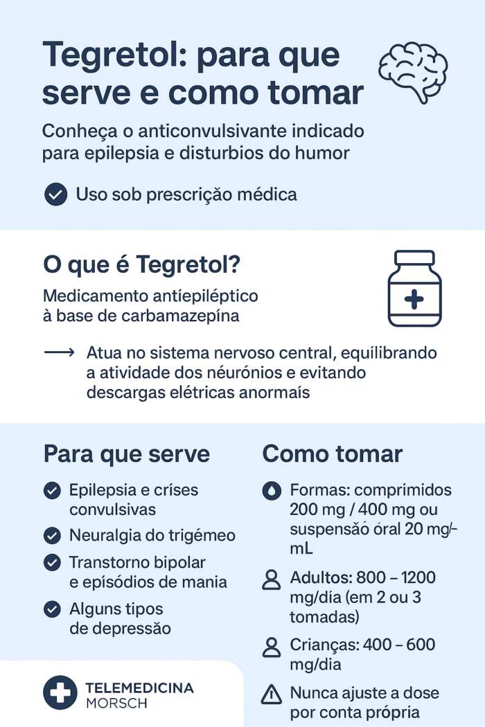 Infográfico com informações da bula do tegretol