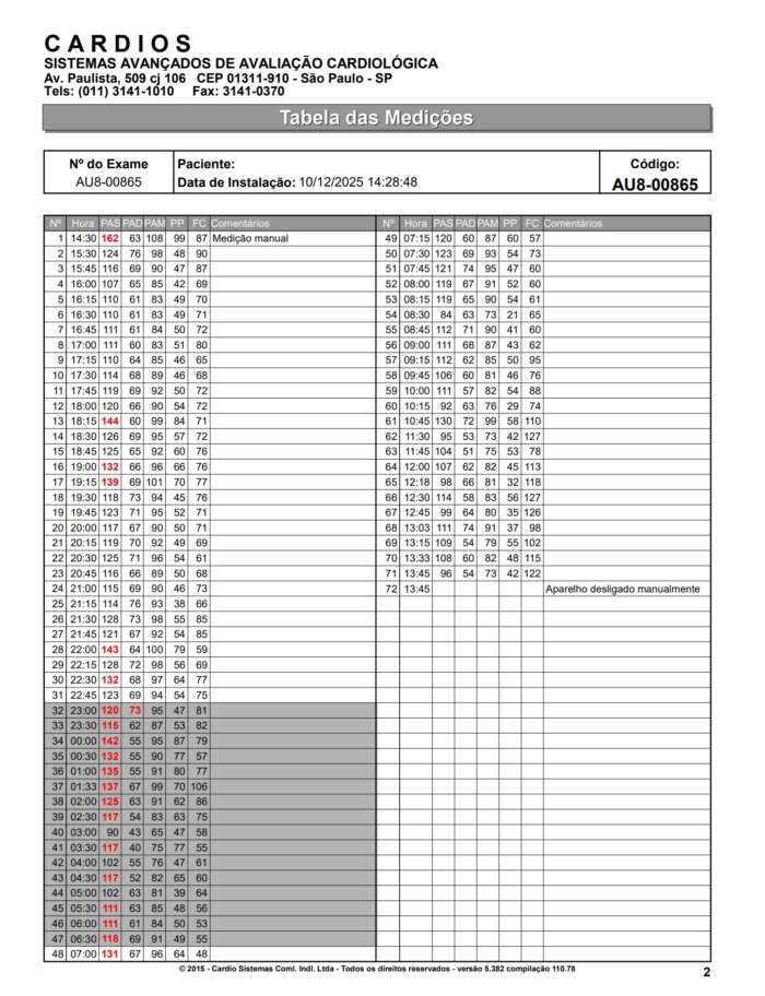 Tabela de medidas de press&atilde;o no MAPA de press&atilde;o 24 horas.